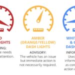 Dashboard Warning Lights