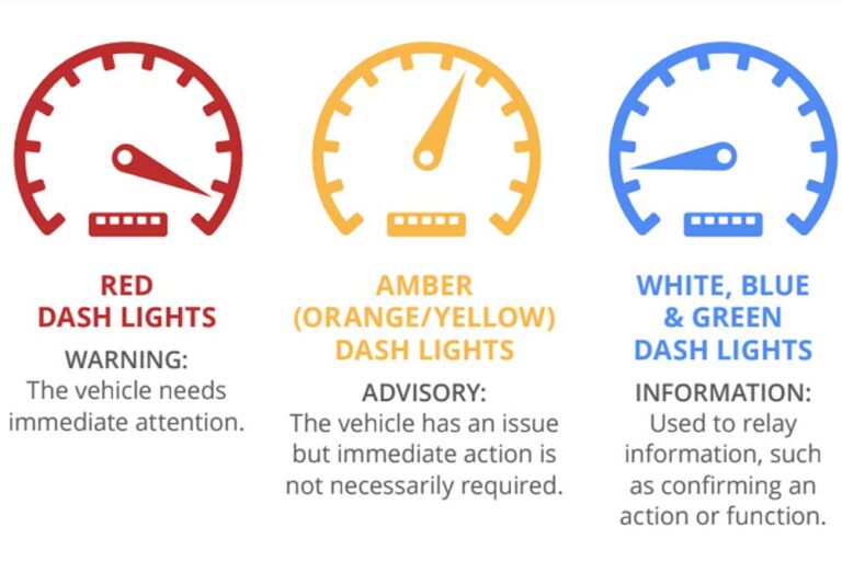 Don’t Ignore These Dashboard Warning Lights  – Infographic